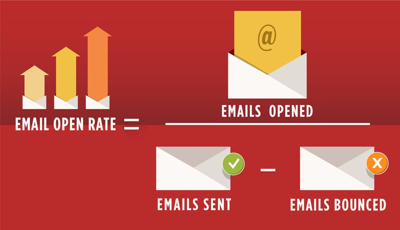 email open rate calculation 