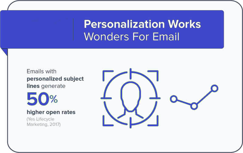 Creating a clickable personalized image for your emails