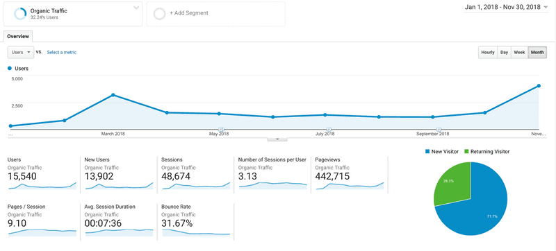 google analytics dashboard