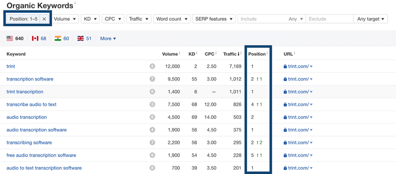 keyword research using ahrefs