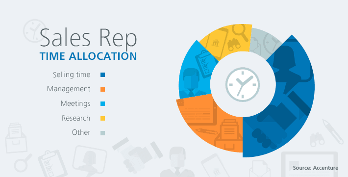 boost sales rep chart