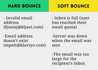 hard vs soft bounce in emails