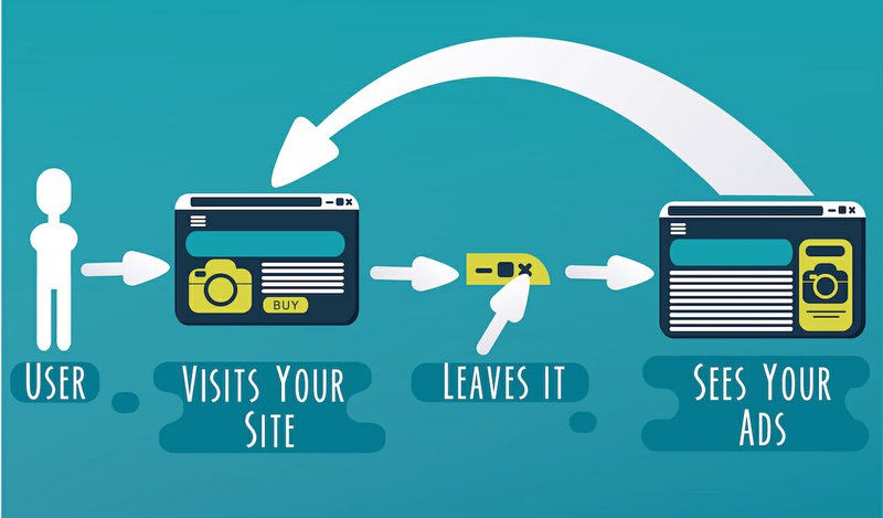 Retargeting process